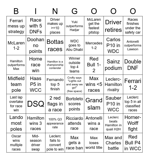 F1 2025 Bingo Card