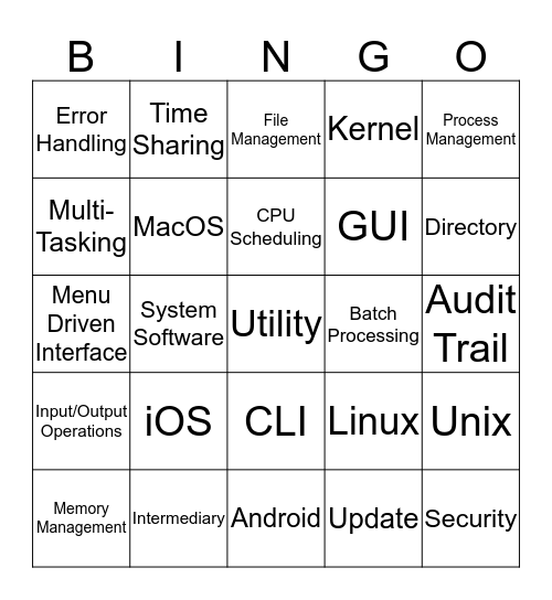 Operating Systems Bingo Card