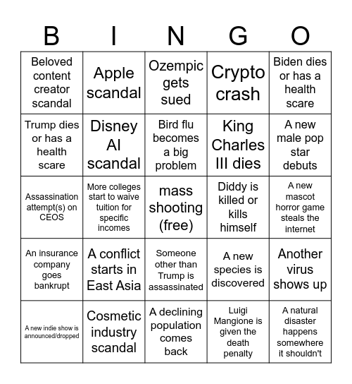 2025 Predictions Bingo Card