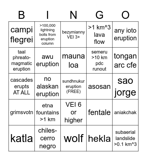 Volcanoes 2025 Bingo Card