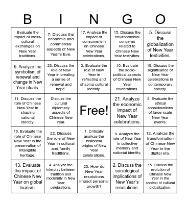 C1 IELTS NEW YEAR QUESTIONS Bingo Card