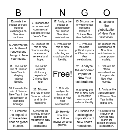 C1 IELTS NEW YEAR QUESTIONS Bingo Card