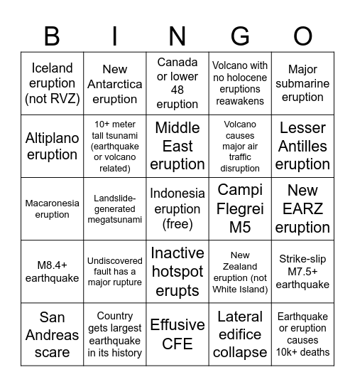 Volcano Bingo Card