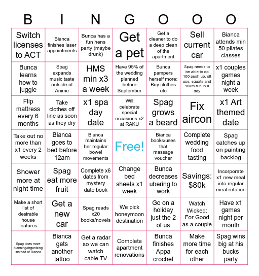 2025 Bingo - Spunca Edition Bingo Card