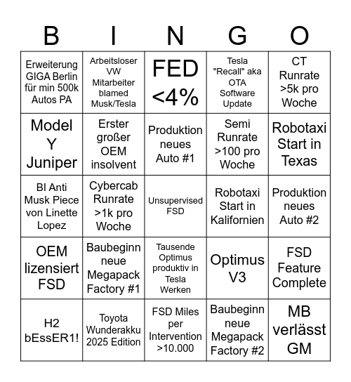 EV / AEV 2025 Bingo Card