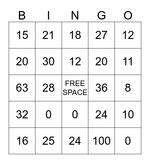 Multiplication Bingo Card