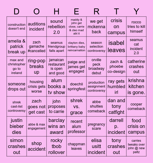 the 2025 predictions Bingo Card