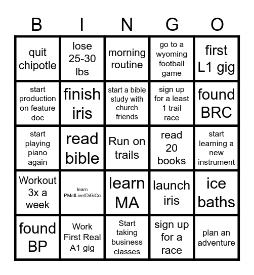 Resolutions Bingo for 2025 Bingo Card