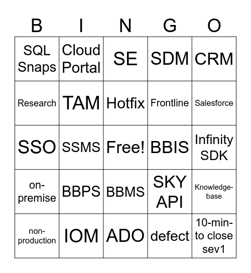 BBCRM Bingo! Bingo Card