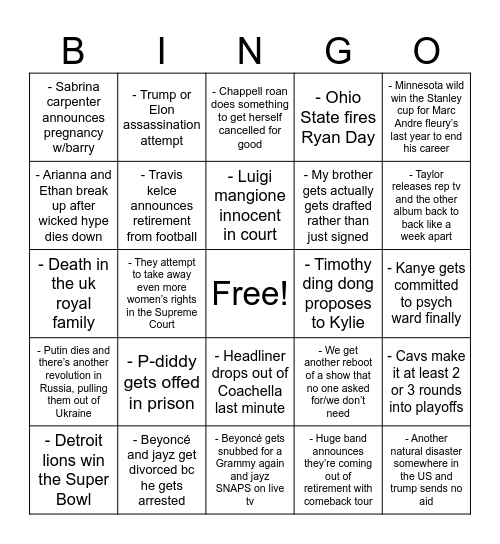 2025 Predictions Bingo Card