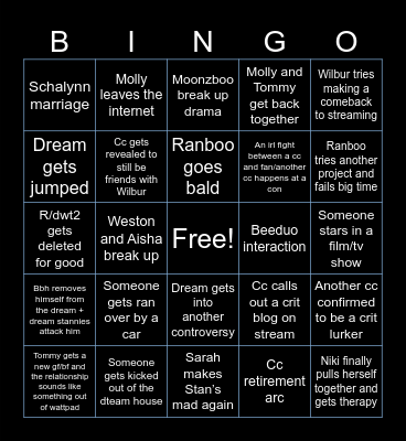 2025 predictions Bingo Card