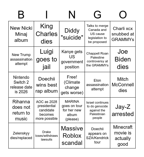 2025 Predictions Bingo Card