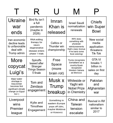 2025 Prediction Bingo Card