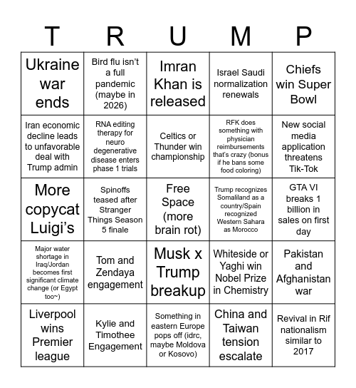 2025 Prediction Bingo Card