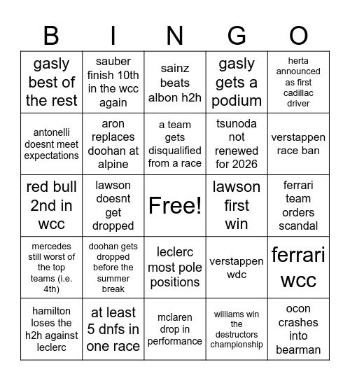 2025 f1 season Bingo Card