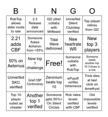 Geometry Dash 2025 Bingo Card