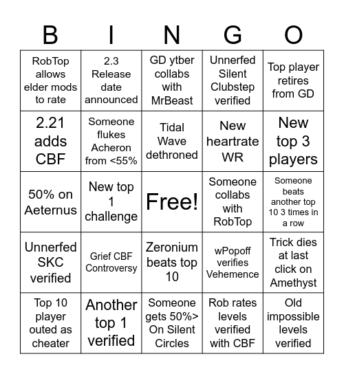 Geometry Dash 2025 Bingo Card