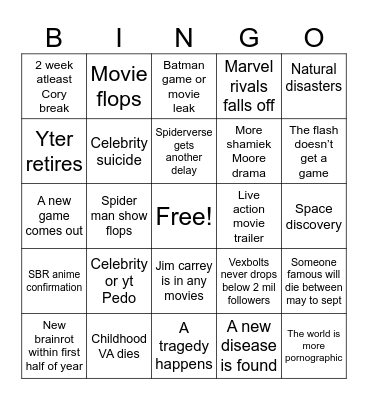 2025 predictions Bingo Card