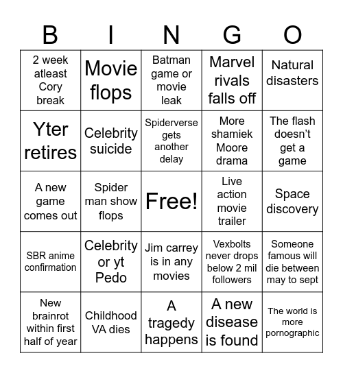 2025 predictions Bingo Card