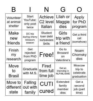 Kathleen’s 2025 Bingo Card