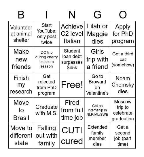 Kathleen’s 2025 Bingo Card