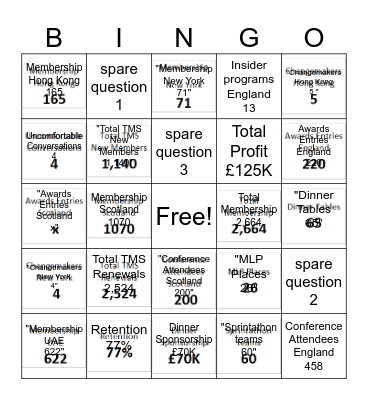 Budget Bingo Card