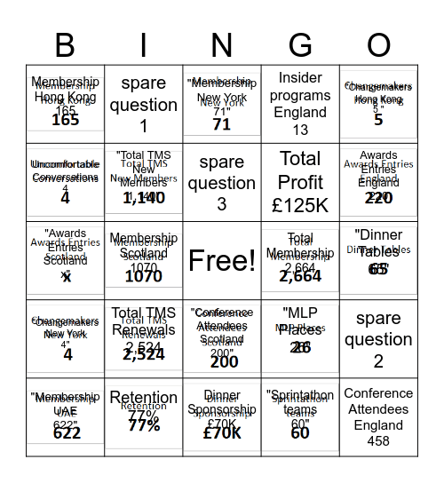 Budget Bingo Card