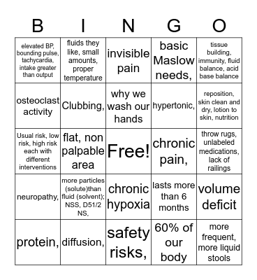 Nursing 100 Basic Human Needs Bingo Card