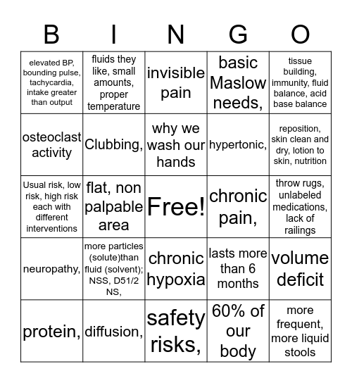 Nursing 100 Basic Human Needs Bingo Card