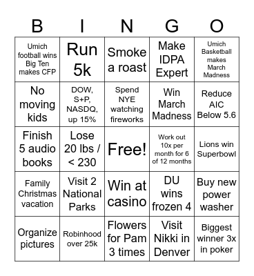 Dad's 2025 Bingo Card Bingo Card