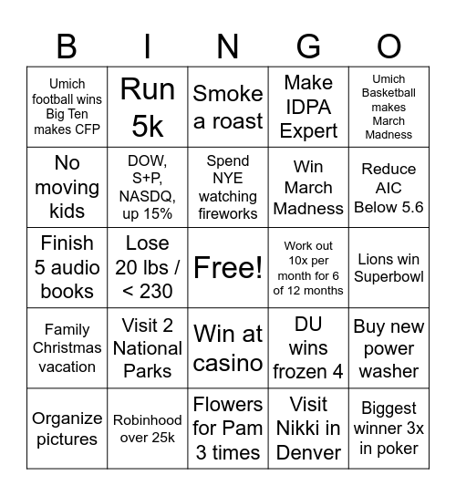 Dad's 2025 Bingo Card Bingo Card