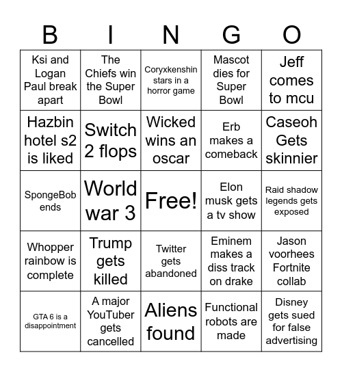 2025 predictions Bingo Card