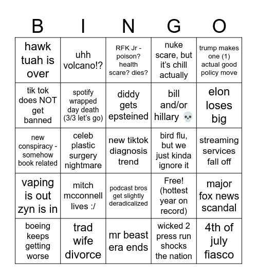 2025 Predictions Bingo Card