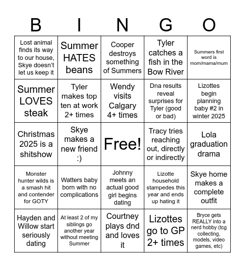 Tyler Bingo Predicitions 2025 Bingo Card