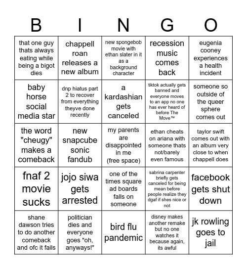 2025 predictions Bingo Card