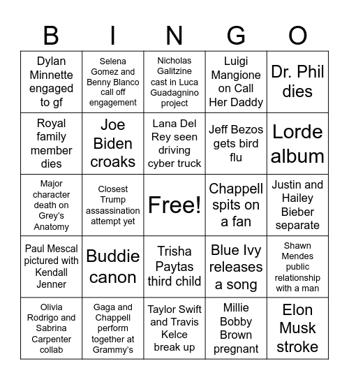 2025 predictions Bingo Card