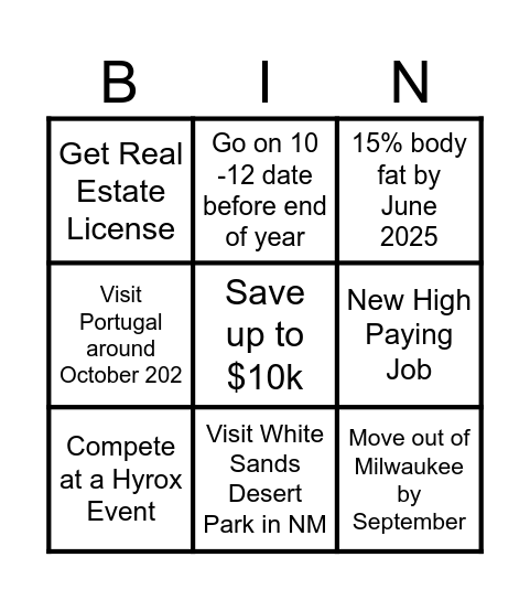 2025 - The Path to Consistency Bingo Card