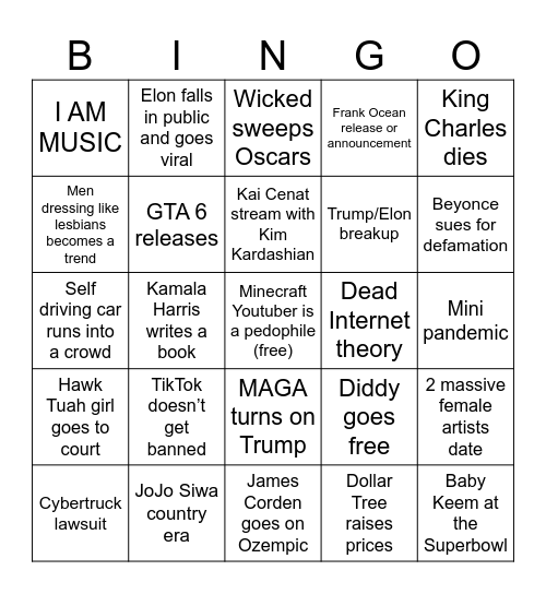 2025 predictions Bingo Card