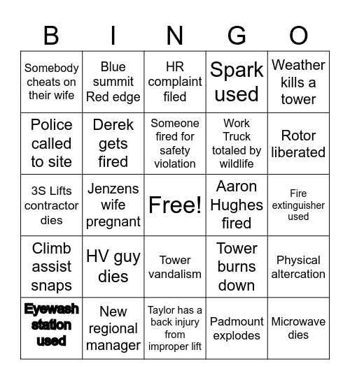 2025 predictions Bingo Card