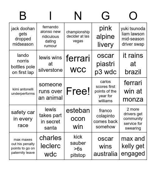 Fe's 2025 F1 Predictions Bingo Card