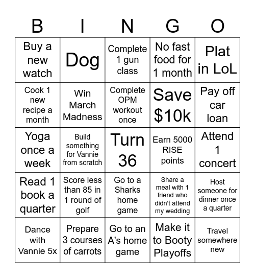 James' 2025 Bingo Card Bingo Card