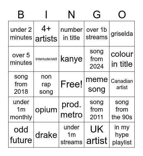 5000 song playlist Bingo Card