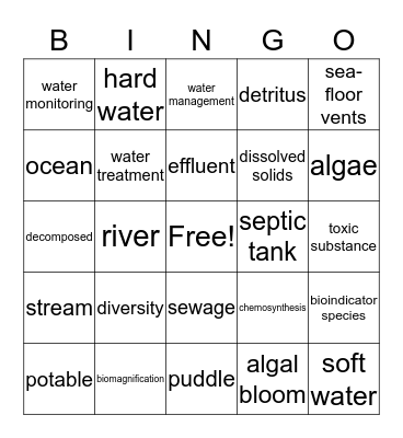 Fresh & Salt Water Systems Bingo Card