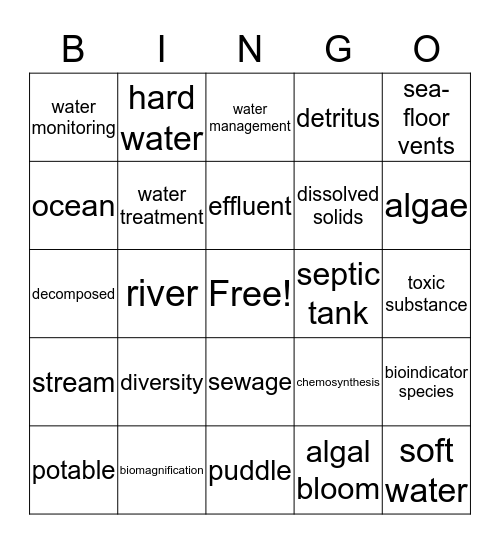Fresh & Salt Water Systems Bingo Card