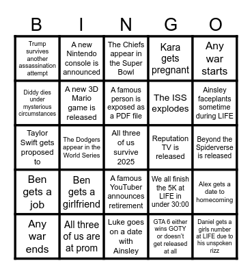 The Triforce’s 2025 Predictions Bingo Card