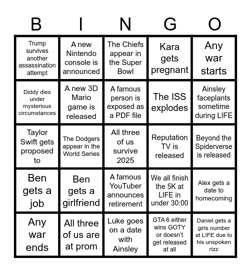 The Triforce’s 2025 Predictions Bingo Card