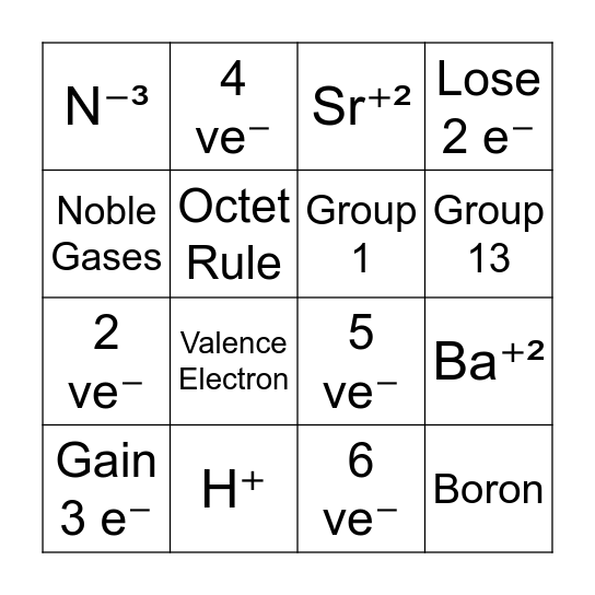 Ions and Lewis Structures Bingo Card