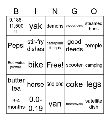 Asia Trivia Bingo Card