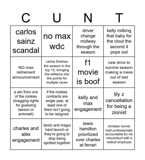 2025 f1 predictions Bingo Card