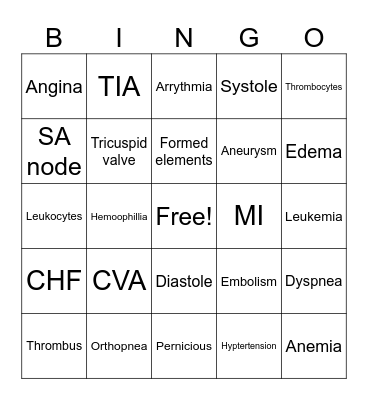 Cardiovascular system Bingo Card